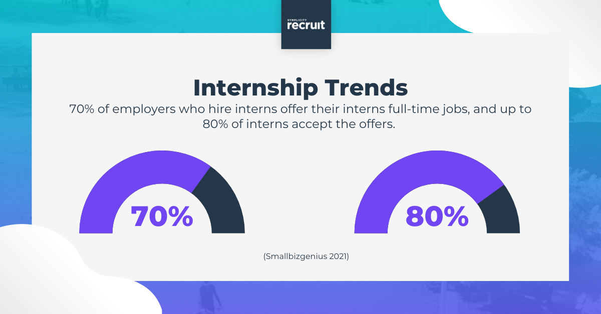 [UPDATED] Employer Guide to Internship Laws 2023